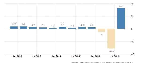 The COVID-19 Vaccine and Market Implications