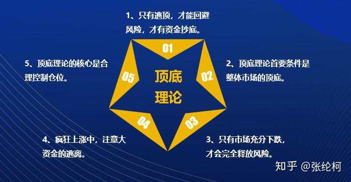 巴菲特说破中国股市:如果有10万资金,怎么投资股市比较好?