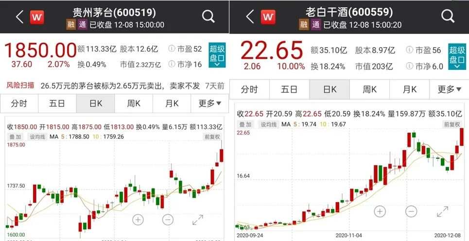 涨涨涨：白酒股跨年行情已开始？下一个茅台在哪里？