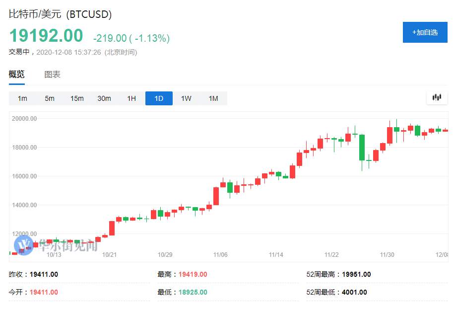 特斯拉、比特币与B站同创新高——“年轻人”要抢班夺权了