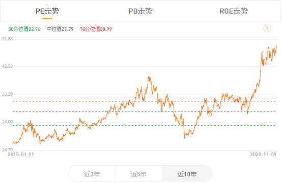 白酒再次发威，6个月疯长150%，还能上车吗？