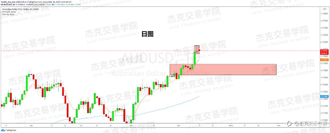 [12月14日策略]黄金/原油/英镑/欧元/美日/澳元/标普/BTC/ETH