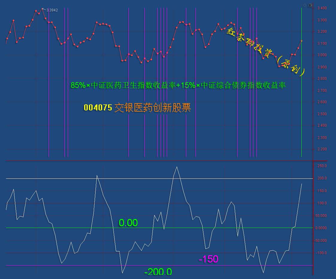 12.7英雄帖：蓝筹板块集体打压指数，探底回升就在今明两日？