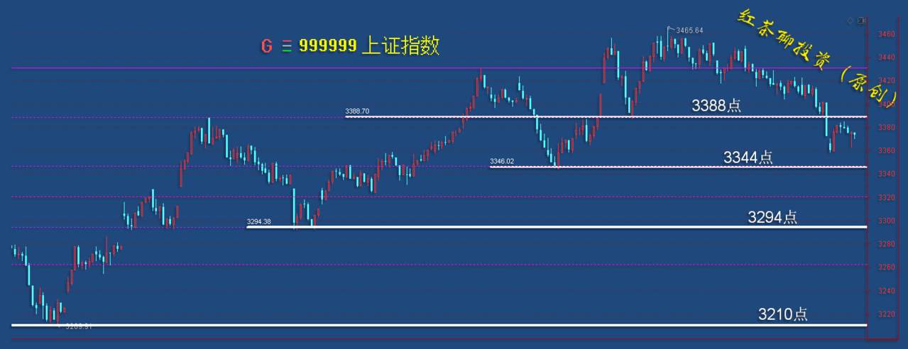12.10收评：市场不稳定之时，我们更应该加强自我的修炼
