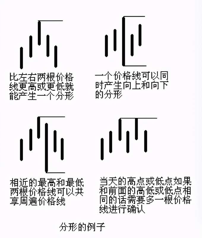如果你没有听过“混沌交易法”，真不要说自己学过交易！