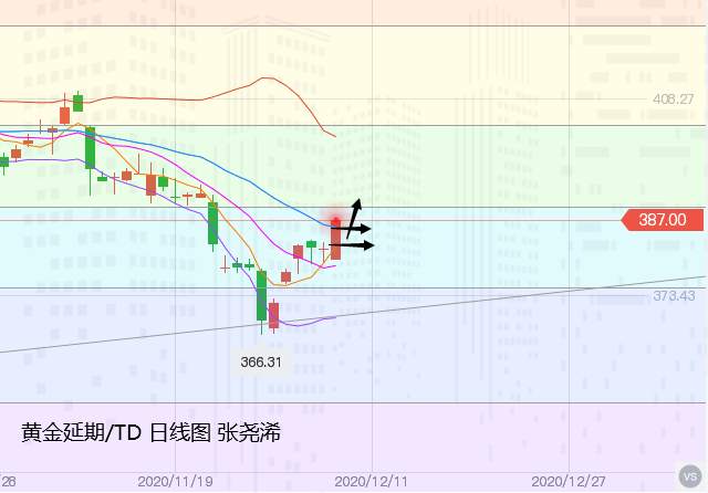 张尧浠：刺激计划预期将出、黄金上看1878保持不变