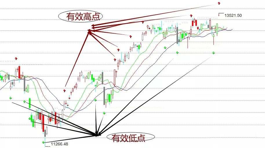 如果你没有听过“混沌交易法”，真不要说自己学过交易！
