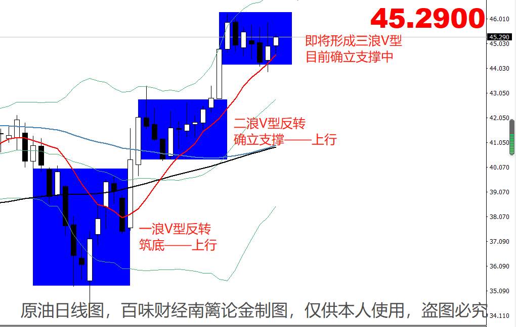 【南篱论金/原油】欧佩克内部异音未消，70的荣耀还能回来吗？