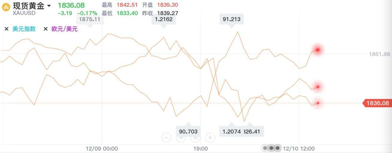 欧央行利率决议能满足市场的期待吗？