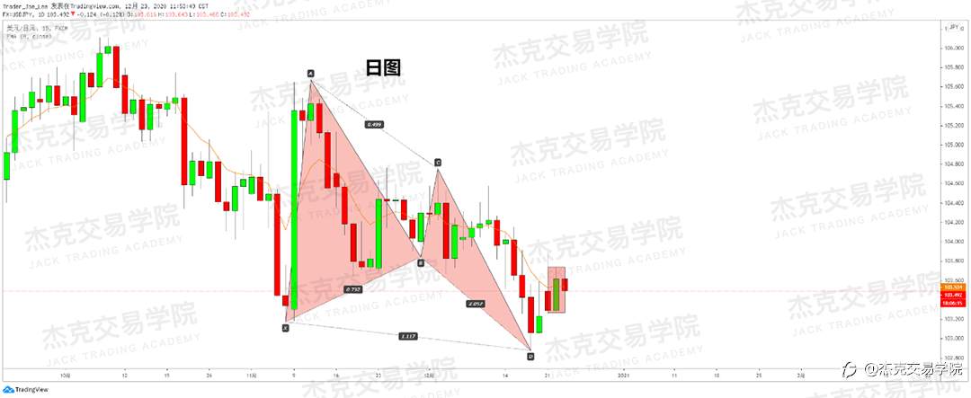 [12月24日策略]黄金/原油/英镑/欧元/美日/澳元/标普/BTC/ETH