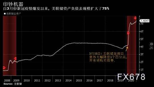图解2021投资主题：拥抱周期性资产