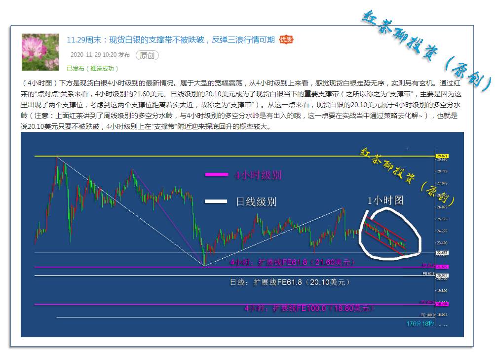 12.6周末：白银正面临冲高回落的风险
