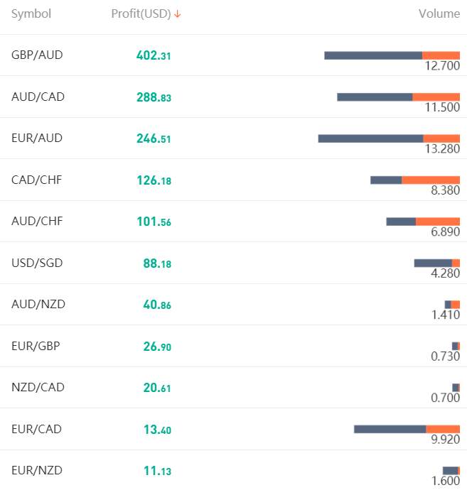 TRADER OF THE WEEK | @Dudu Captain