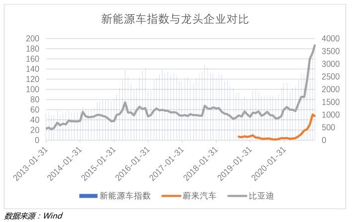 2020年一级市场焦点在哪里？