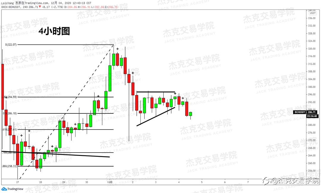 [12月4日策略]黄金/原油/英镑/欧元/美日/澳元/标普/BTC/BCH