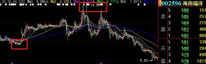 仁东控股背后的“逃顶”私募：闪崩前后清盘，基金竟见不到托管方