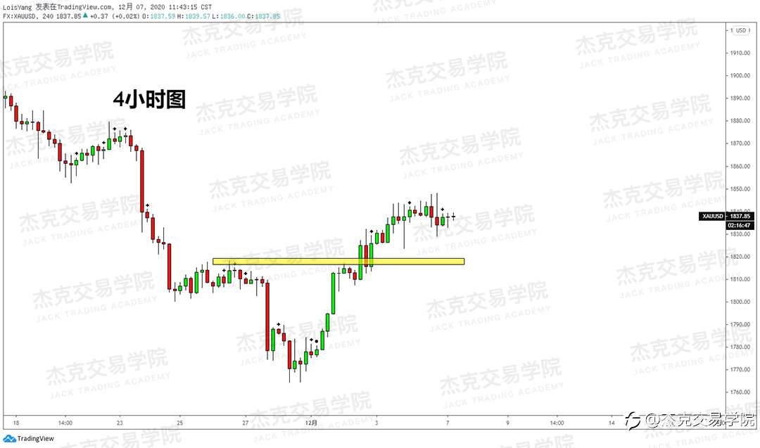 [12月7日策略]黄金/原油/英镑/欧元/美日/澳元/标普/BTC/BCH