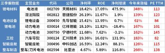2年暴涨200%，新能源汽车板块，还有机会吗？