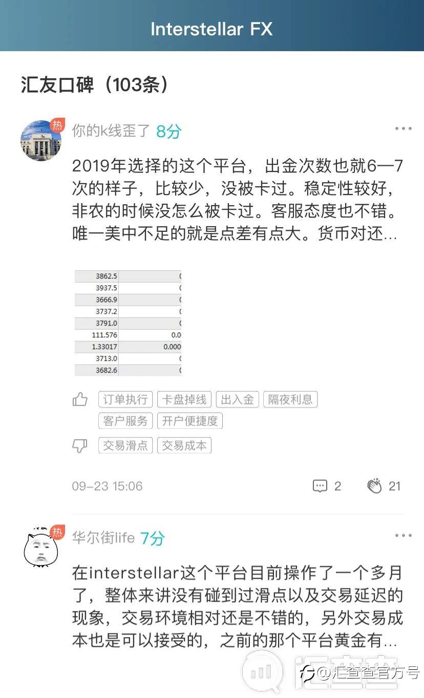 11月口碑最好平台出炉，汇友评论：不操心，出金快！