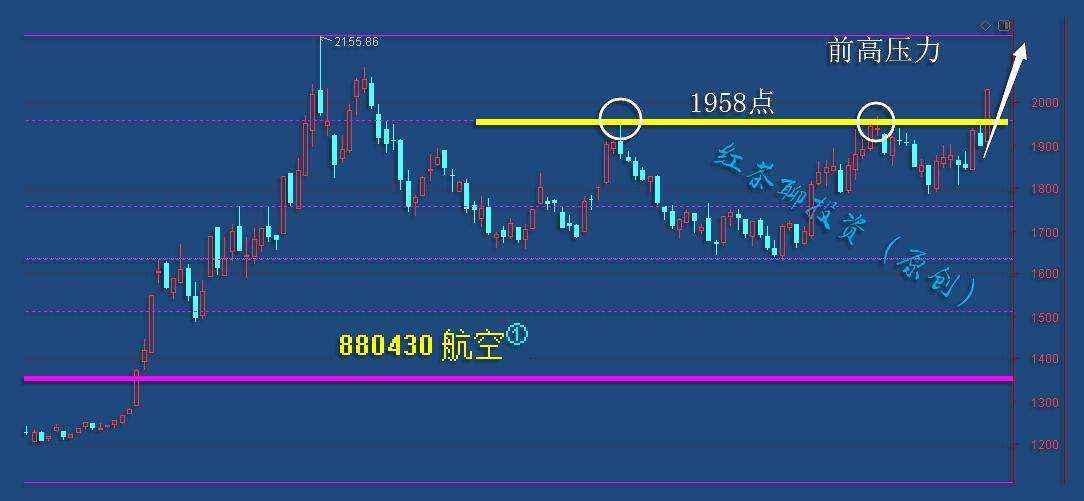 12.24早评：A股又迎重大利好，科创、蓝筹有望借机起航