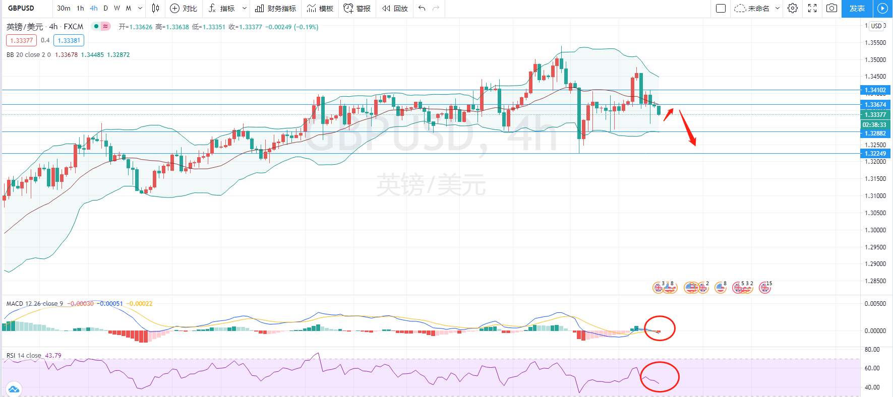 骄阳汇评：受脱欧消息影响，英镑近期波动剧烈。