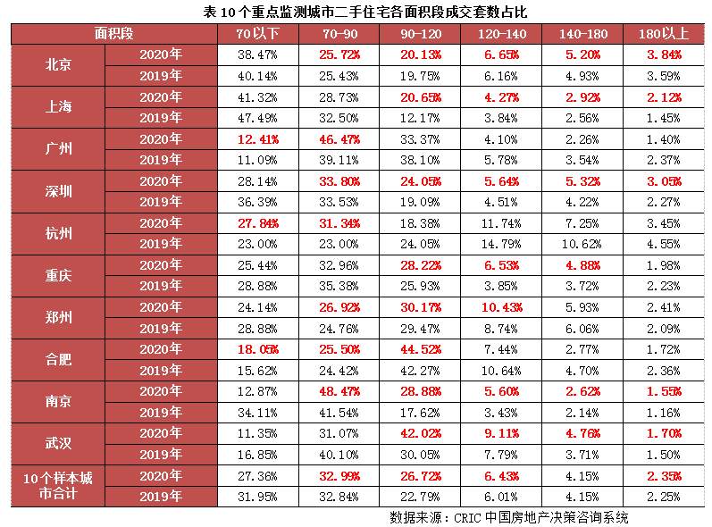 2020年楼市特点：大户型需求异常坚挺，豪宅爆发