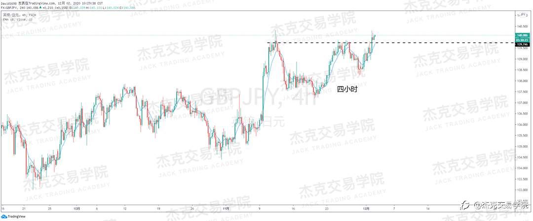 [12月2日策略]黄金/原油/英镑/欧元/美日/澳元/标普/BTC/BCH