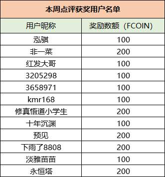 业绩增71%，交易商又赚钱了，那么你呢？