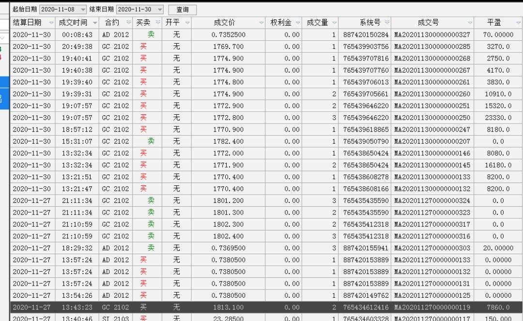 给大家一个围观做外汇贵金属一年收益率为778%的机会