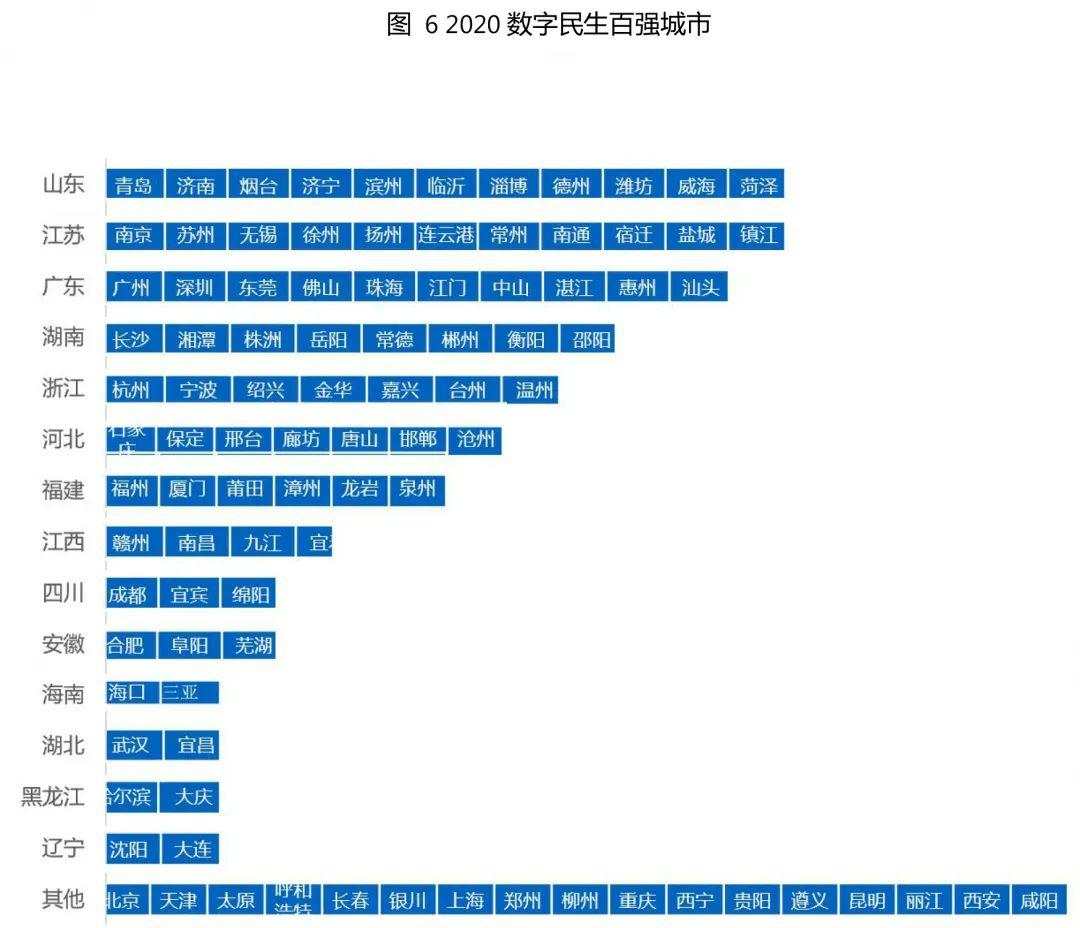 你的城市“数字化”了吗？《2020中国数字经济百强城市白皮书》完整榜单