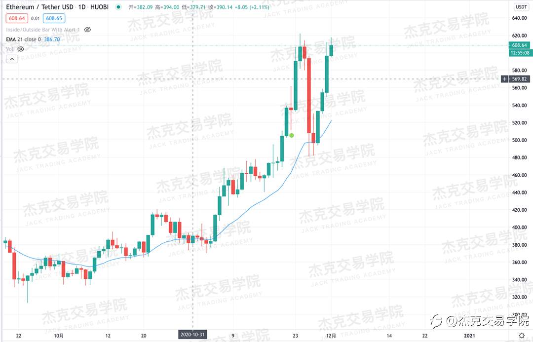 [12月1日策略]黄金/原油/英镑/欧元/美日/澳元/标普/BTC/BCH