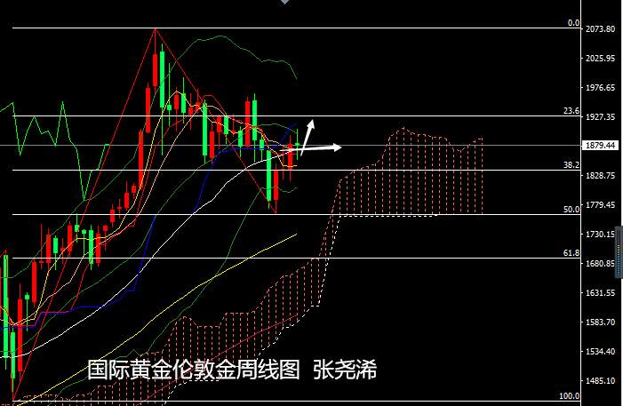 张尧浠周评：英疫情与脱欧成主场、金价周线十字后看刺激