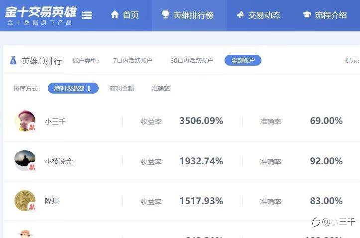 12月8号,500美金信号账户 启动翻倍计划