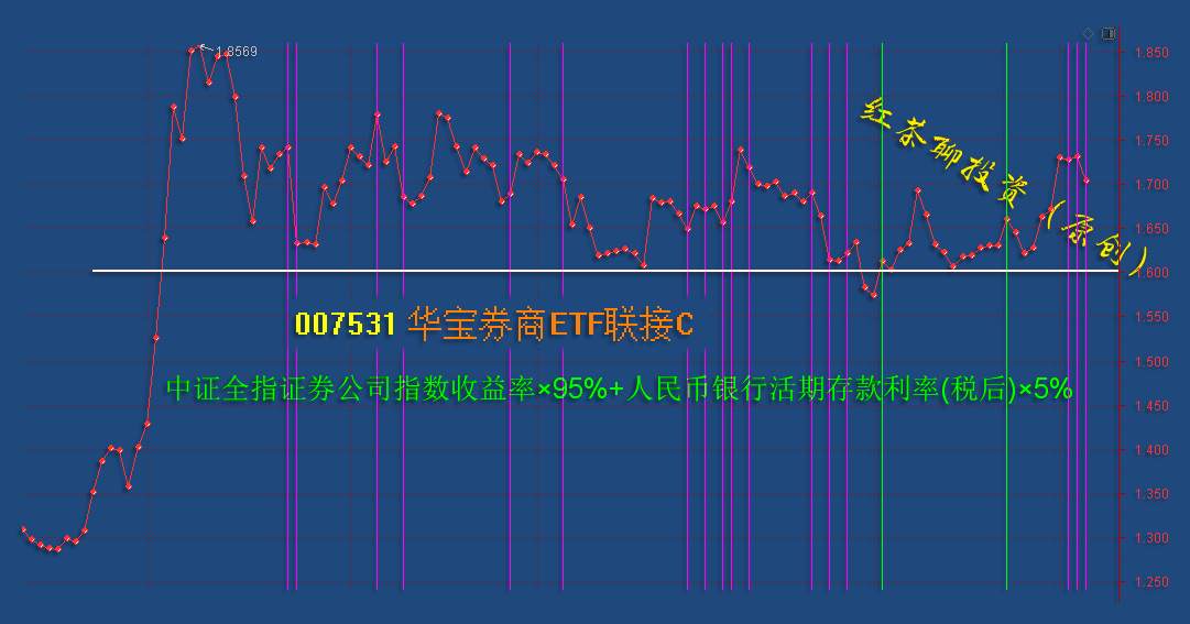 12.7英雄帖：蓝筹板块集体打压指数，探底回升就在今明两日？