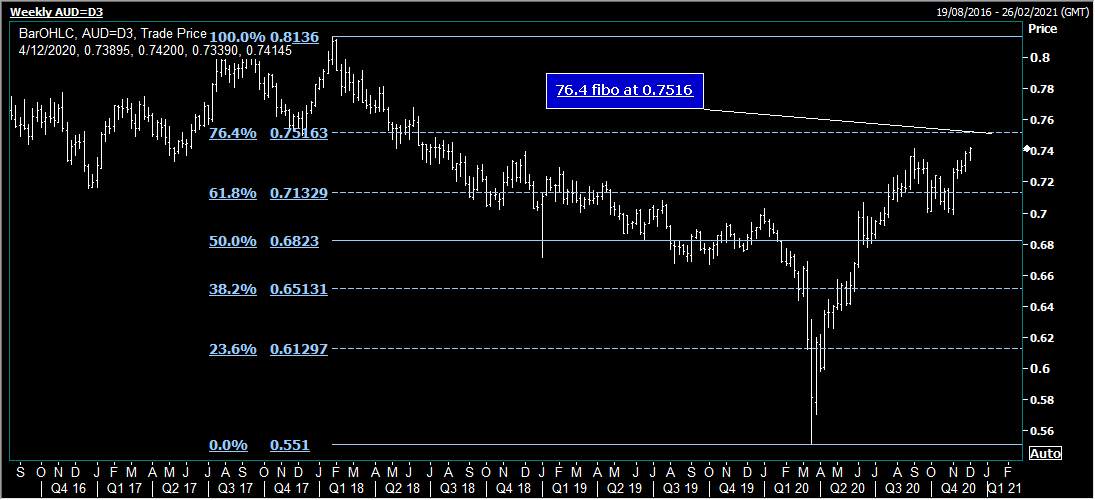 Phân tích thị trường forex từ các Tổ chức Tài chính - Phiên 03/12