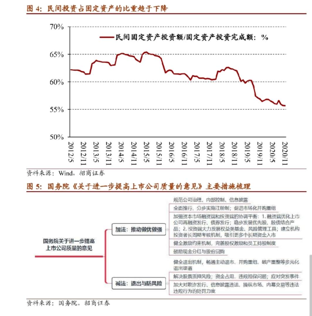 需求侧改革的关键是打破既得利益
