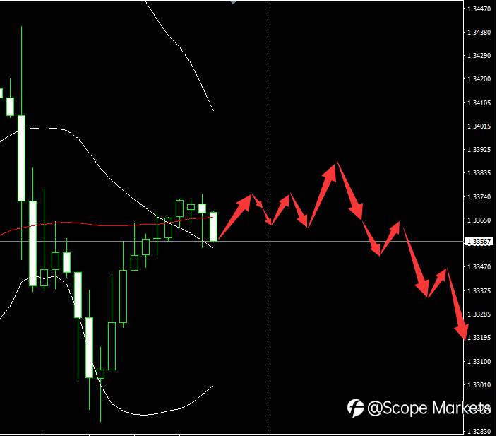 SCOPE MARKETS【市场早评】丨2020.12.03