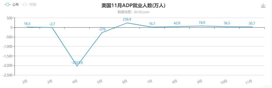 非农或许会让黄金借势起飞，做好准备