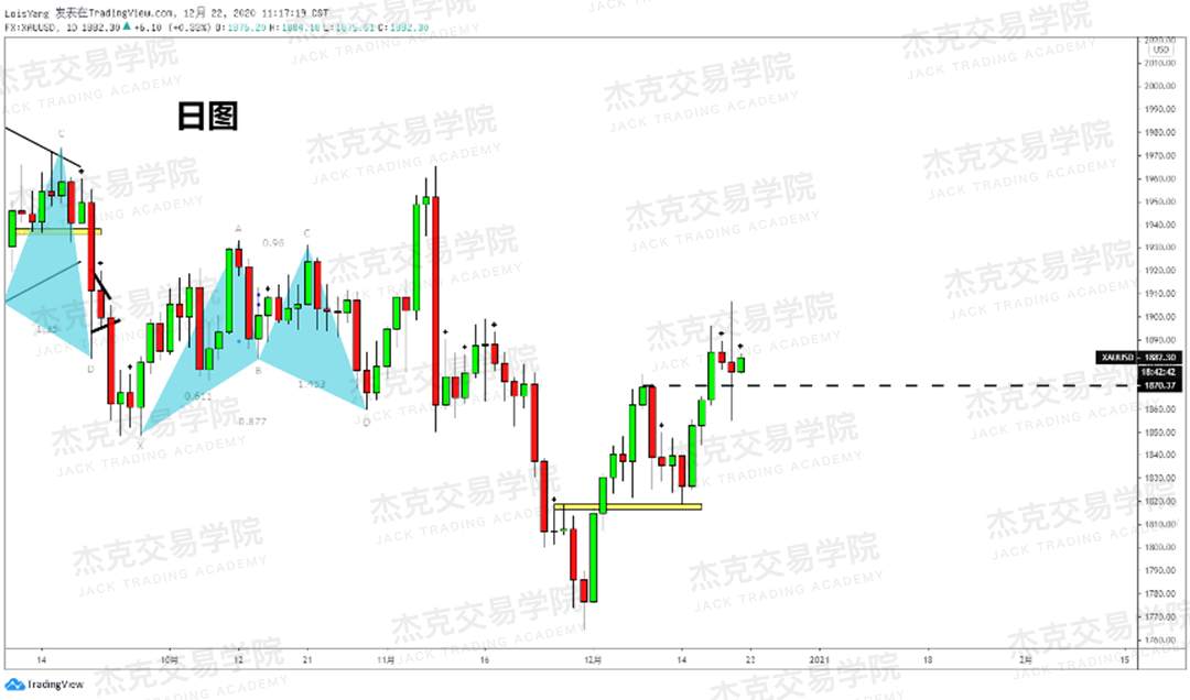 [12月22日策略]黄金/原油/英镑/欧元/美日/澳元/标普/BTC/ETH