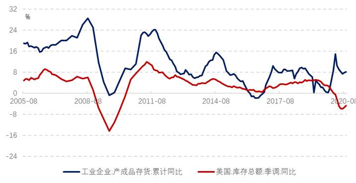 肖立晟 叶慧超：九方金融宏观年度报告--春暖花开 温和通胀