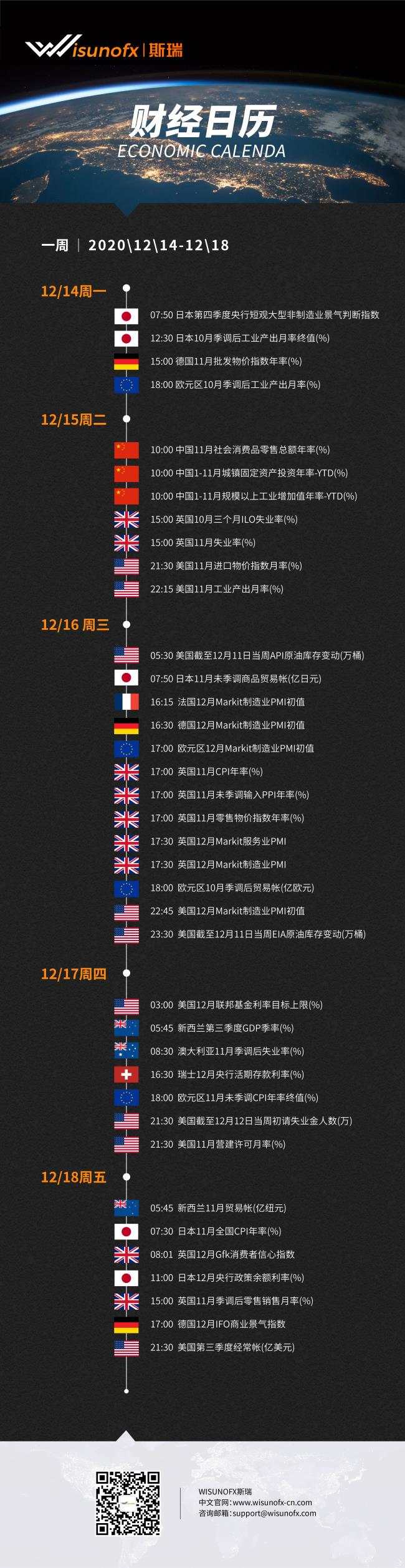 【WisunoFX斯瑞 财经周报】本周重要财经数据预览