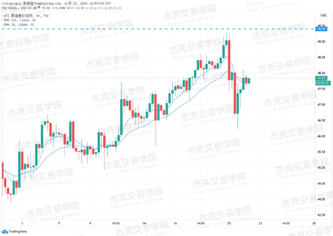 [12月22日策略]黄金/原油/英镑/欧元/美日/澳元/标普/BTC/ETH