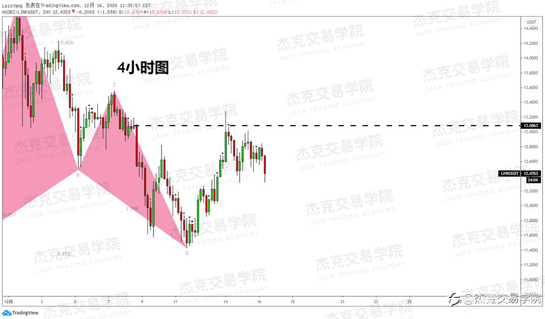 [12月16日策略]黄金/原油/英镑/欧元/美日/澳元/标普/BTC/ETH
