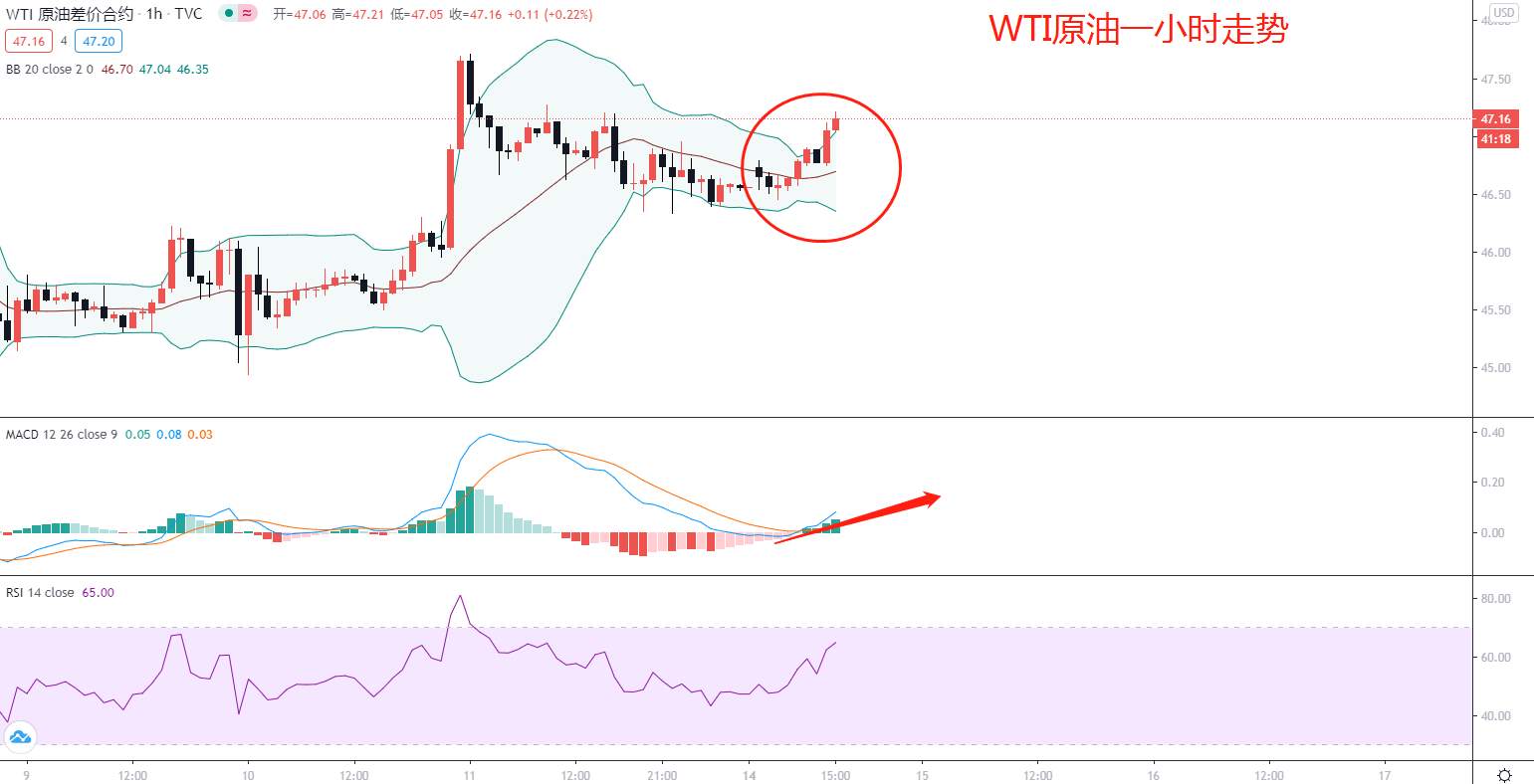 东盛：原油距离破位还有多远？