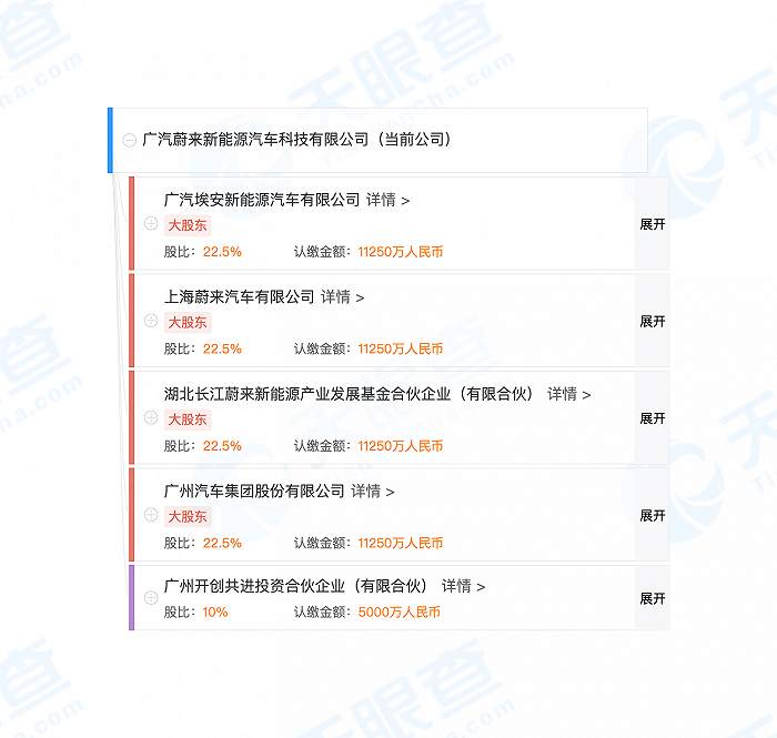 广汽蔚来购车款支持“比特币”？官方删博并表态“暂时不做回应”