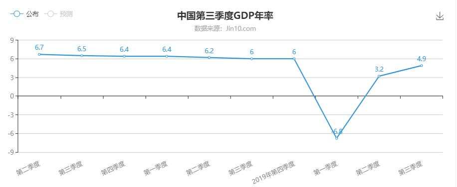 你的财富增速追得上货币贬值吗？