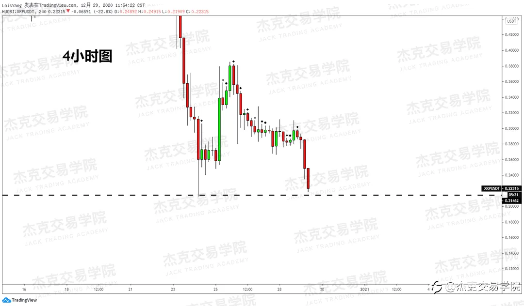 [12月29日策略]黄金/原油/英镑/欧元/美日/澳元/标普/BTC/ETH
