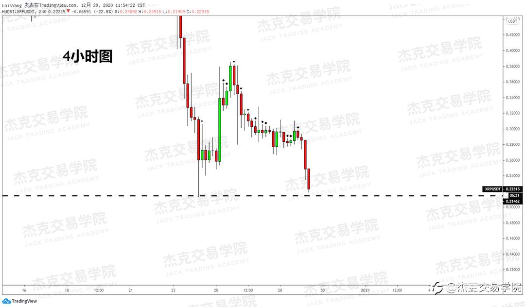 [12月29日策略]黄金/原油/英镑/欧元/美日/澳元/标普/BTC/ETH