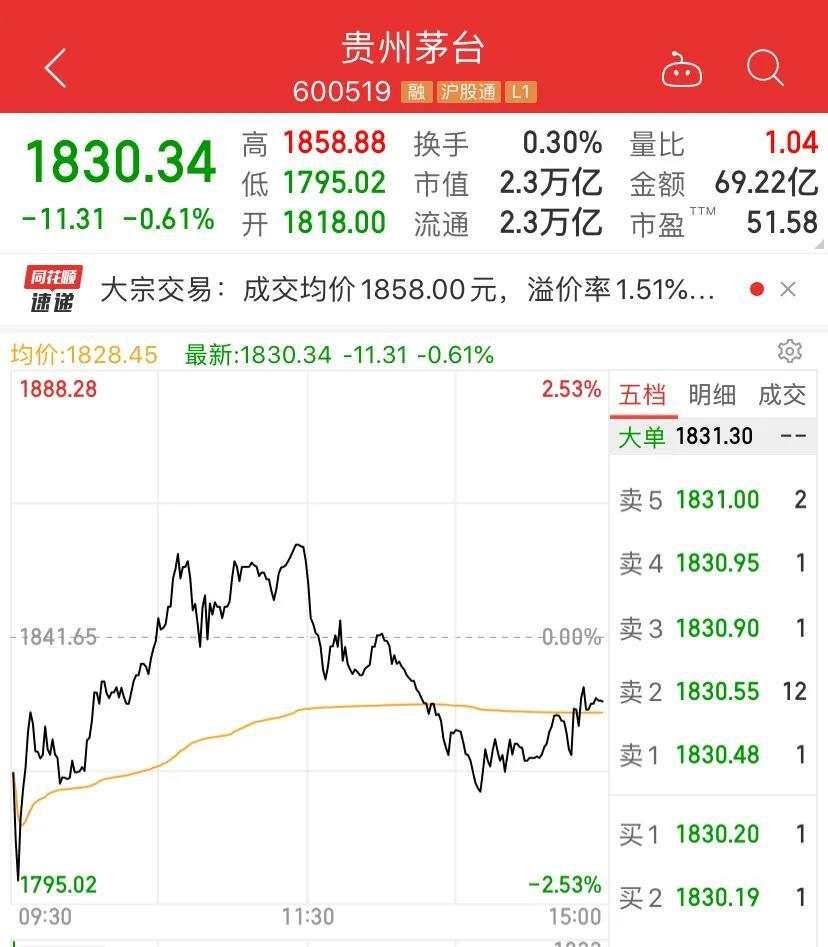 茅台突然出事！两大监管罕见同日出手