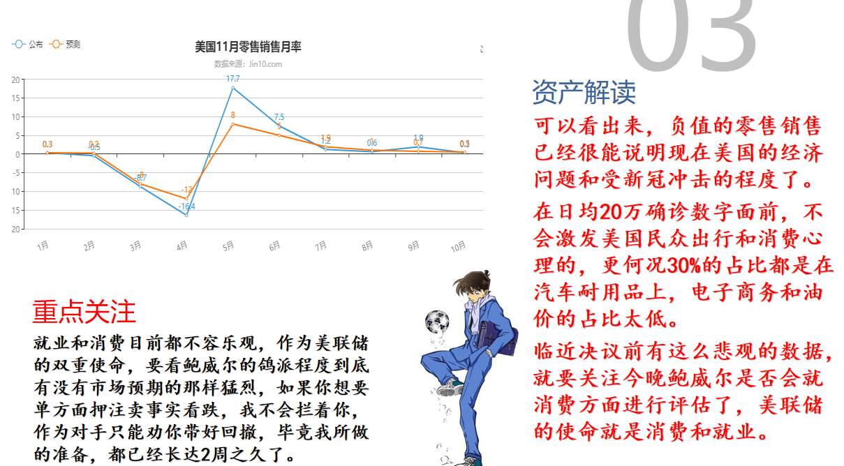 静候4小时，看美联储能做点啥